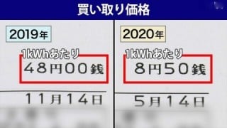 太陽光発電買取価格の下落